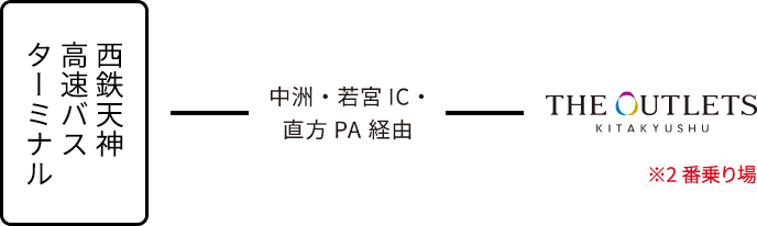 経路・時刻表